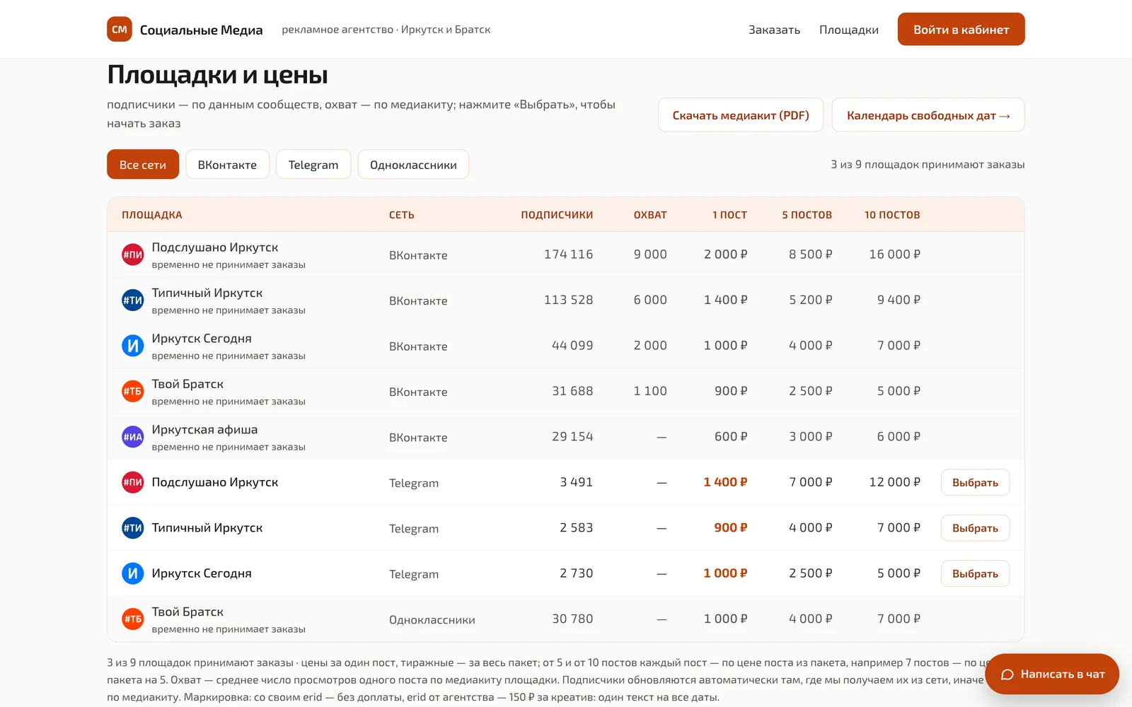 Таблица девяти пабликов ВКонтакте, Telegram и Одноклассников с подписчиками, охватом и ценами