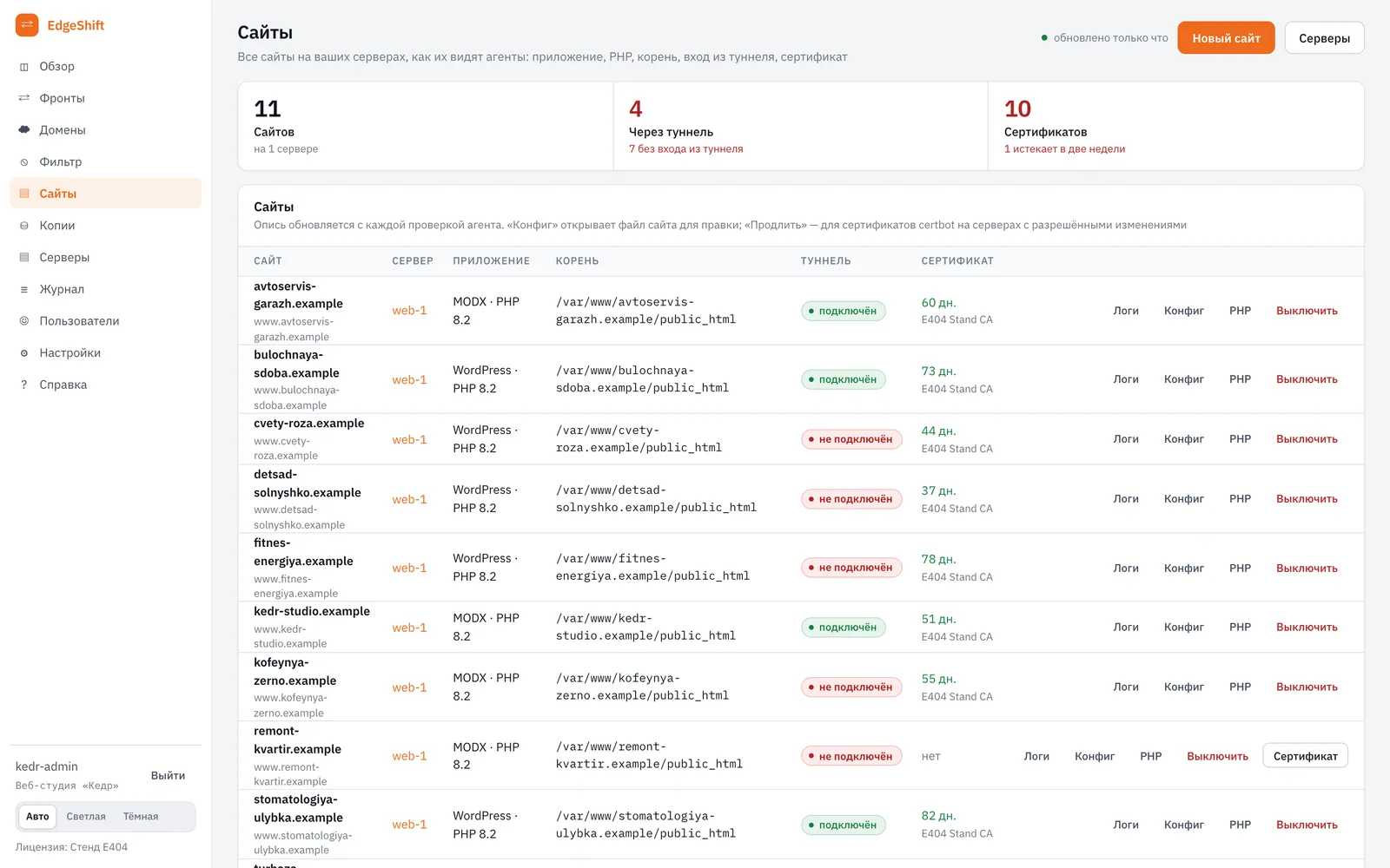 Таблица сайтов: WordPress и MODX на PHP 8.2, отметки «подключён»/«не подключён», сроки сертификатов, у turbaza-baikal.example — 8 дней, у remont-kvartir.example — кнопка «Сертификат»